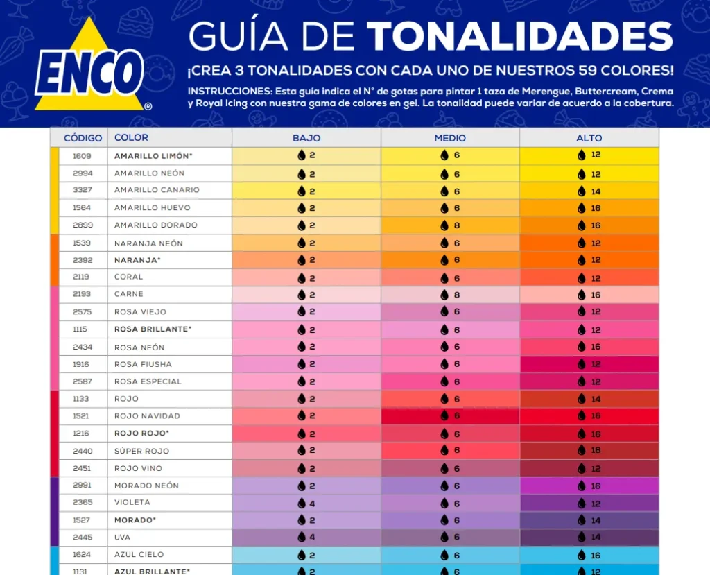 Dale Vida a tus Postres: Descubre el Mundo de los Colores en Gel ENCO 4 descarga guia de tonalidades enco