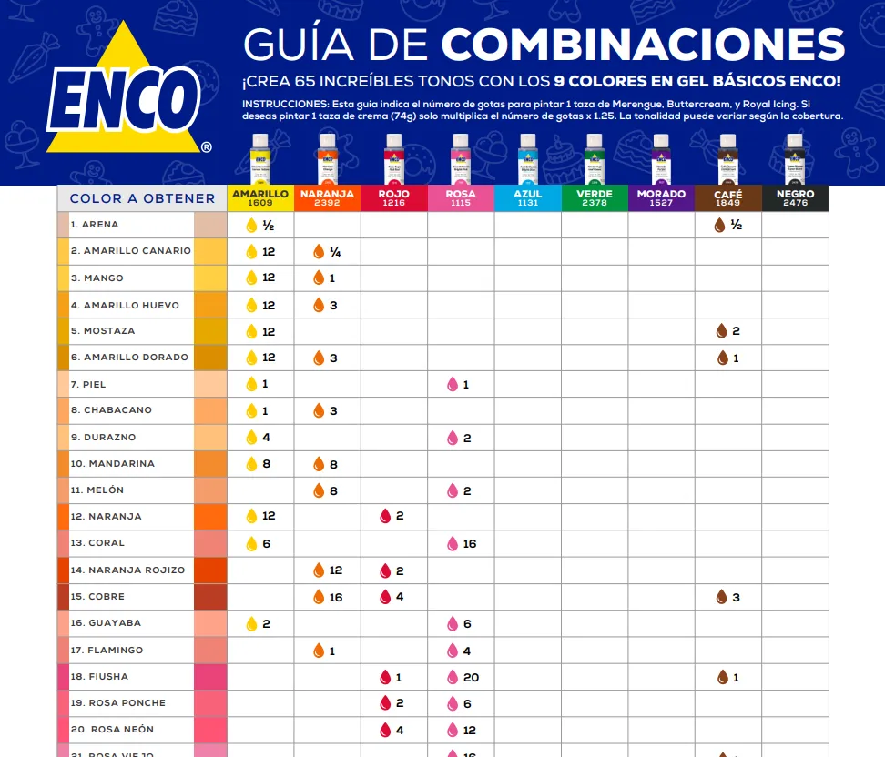 Dale Vida a tus Postres: Descubre el Mundo de los Colores en Gel ENCO 3 guia de combinaciones enco